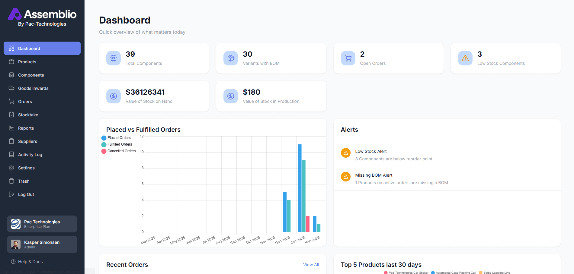 Dashboard